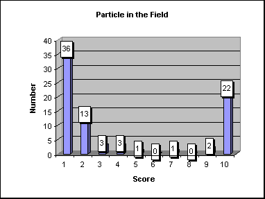problem #2 distribution